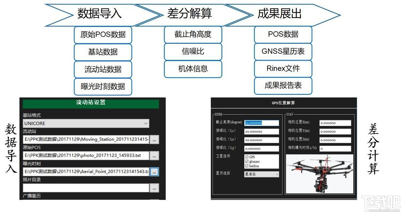 RockyPPS下载,无人机后处理差分软件