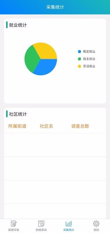 就业信息采集系统app下载,就业信息采集系统手机版