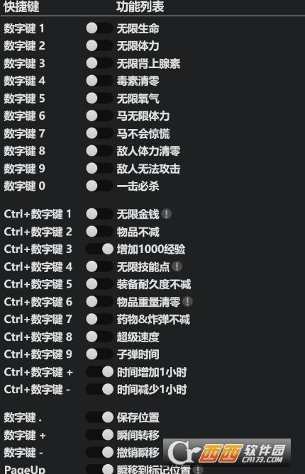 巫师3,风灵月影,无限金币.